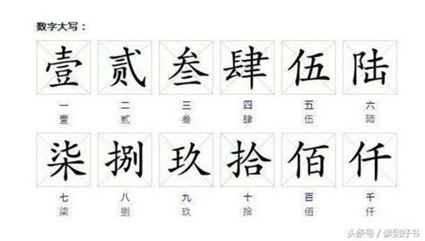 中國數字4|汉字数字